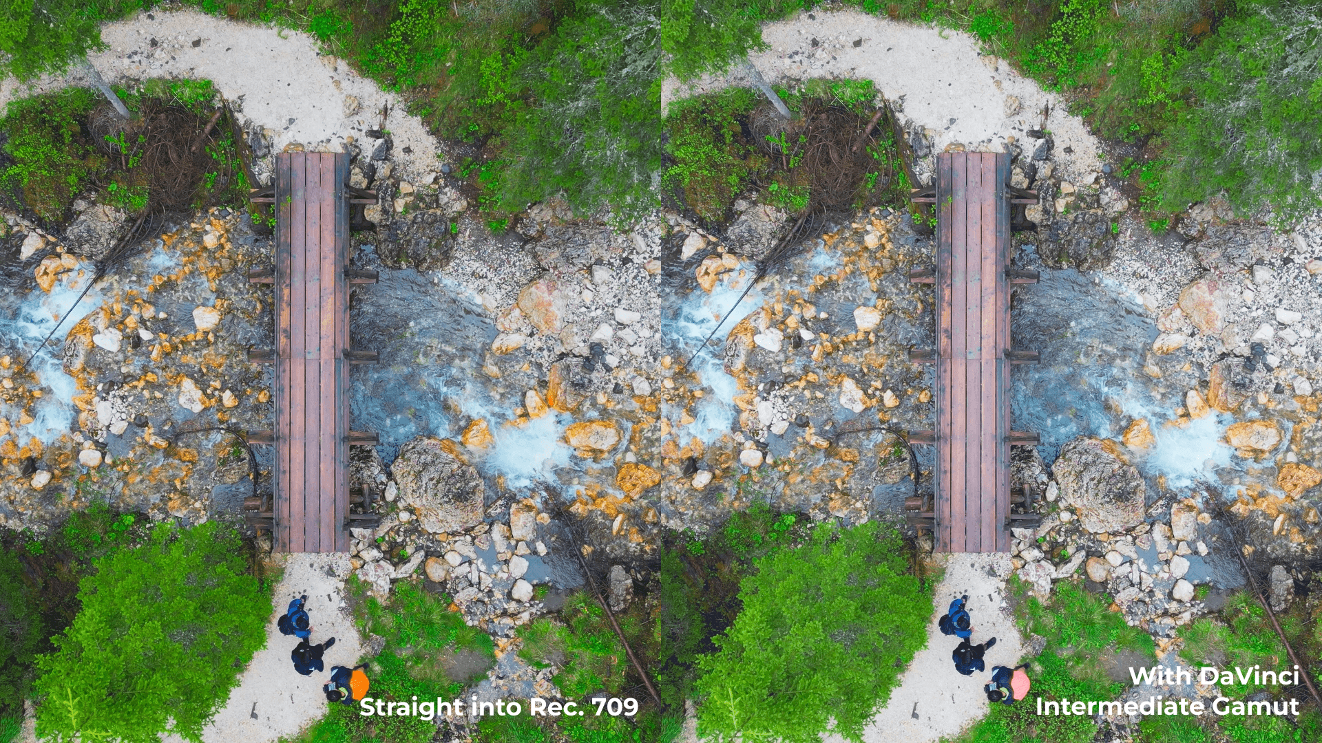 Colour space comparison