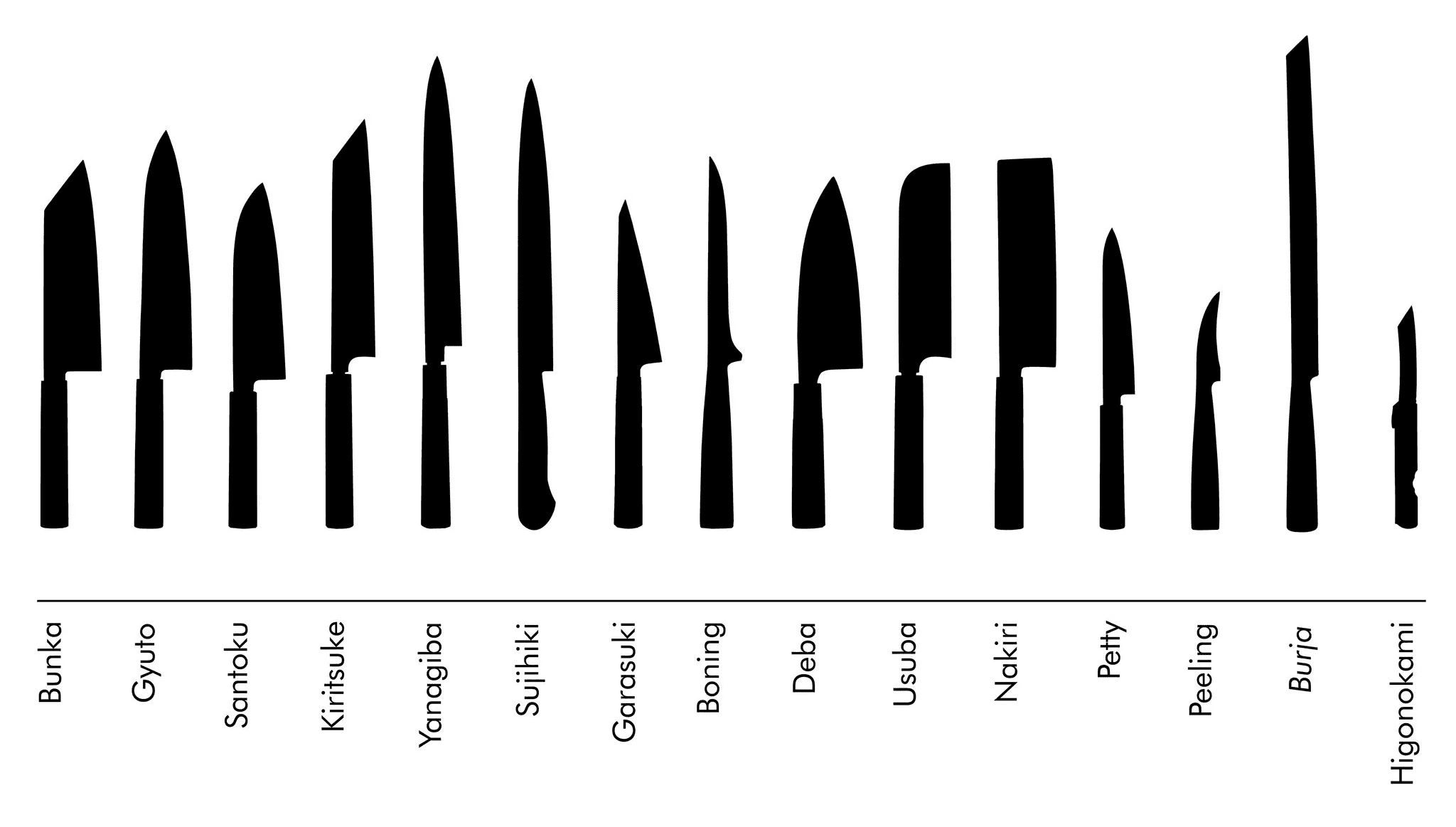 Knife shapes sideways