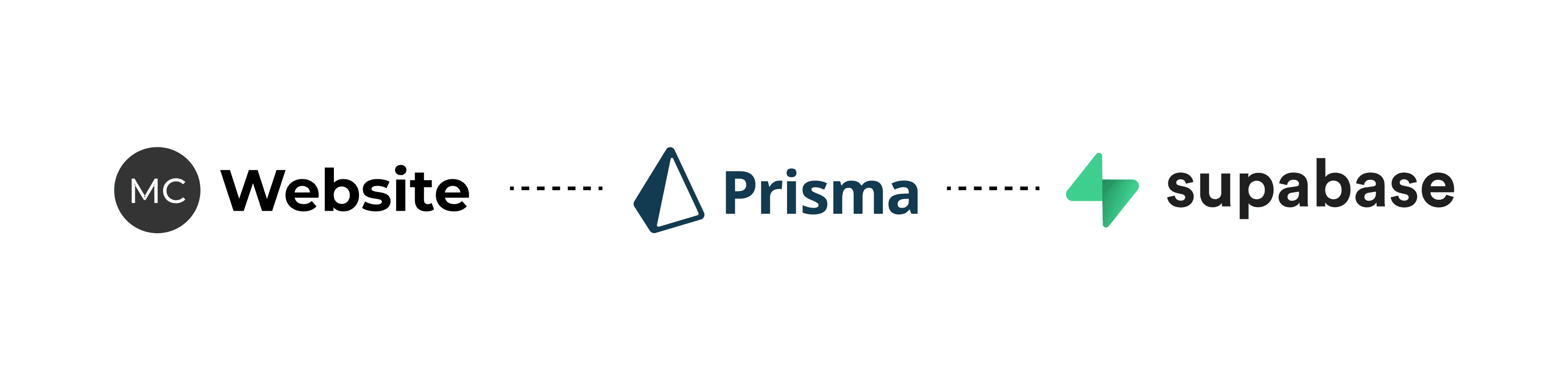 website-prisma-supabase